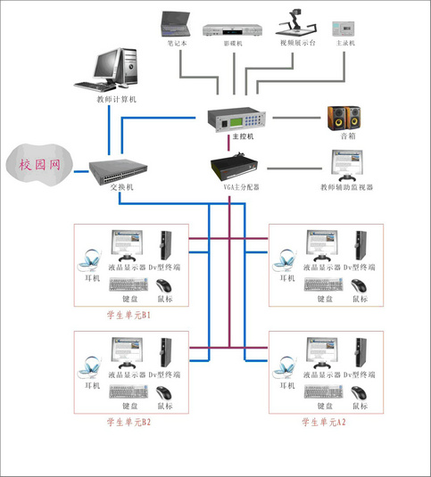 ��(sh��)�ֻ��Z�ԌW(xu��)��(x��)ϵ�y(t��ng)