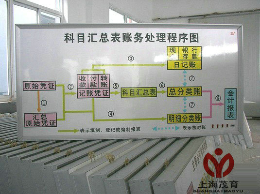 ��㻯ؔ��ģ�M������O��,